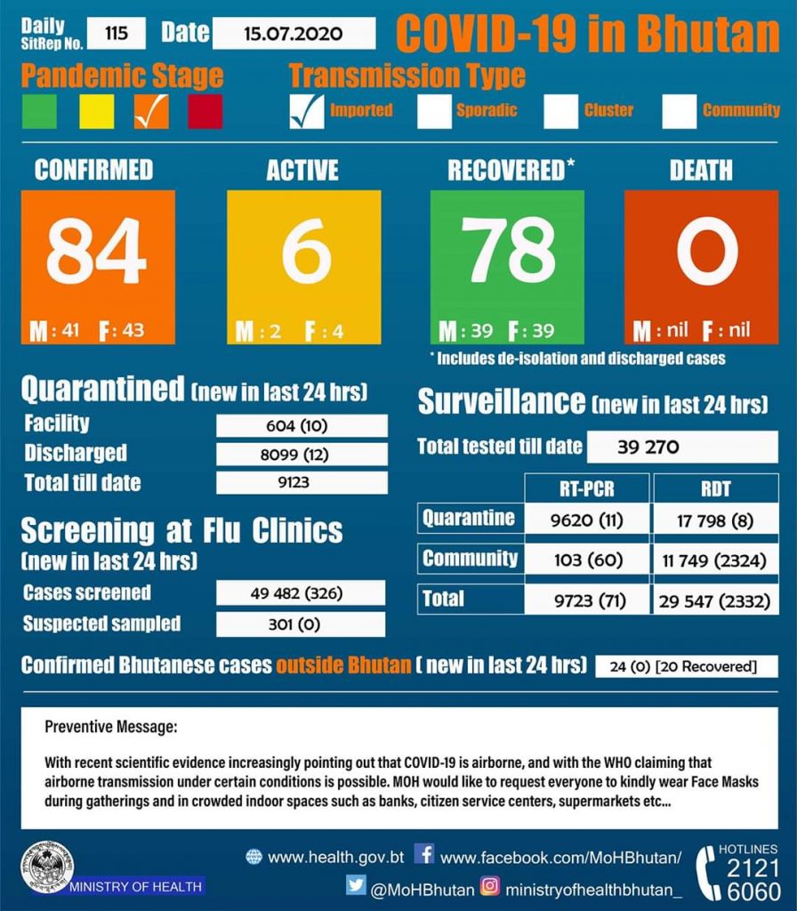 Covid-19 in Bhutan